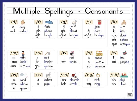 multiple spelling  consonant sounds great word house
