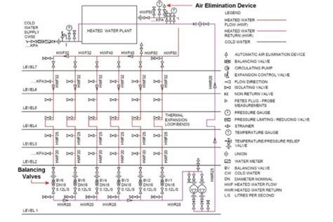 hot water systems  plumbing connection