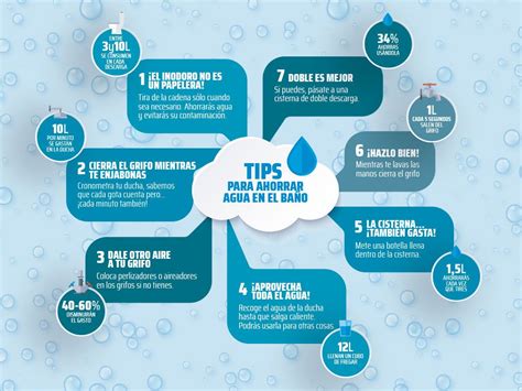 “recetas” para ahorrar agua en casa canal educa