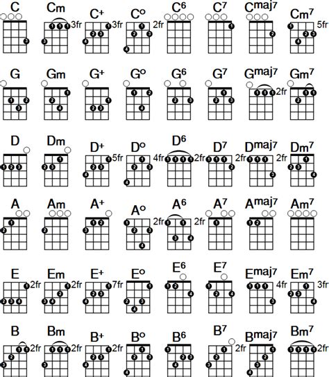 printable ukulele chord chart      http