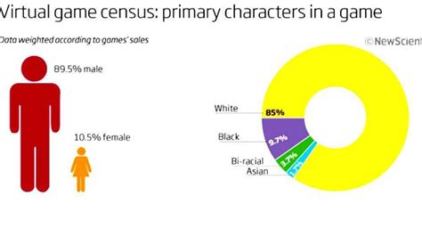 Gender Representation In Video Games