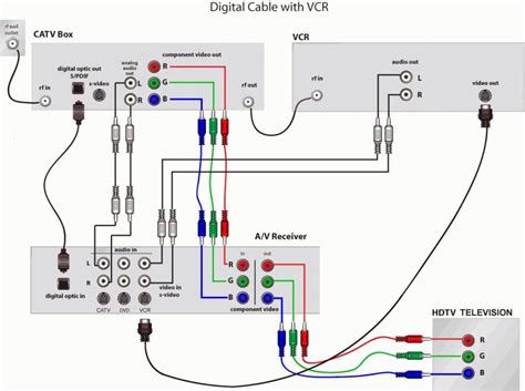 tv connection wiring diagram