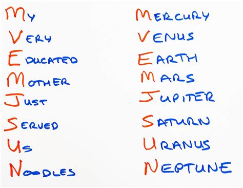 mnemonics  chemistry students ideas rsc education