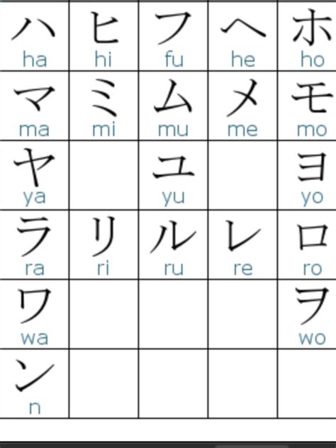 world katakana chart
