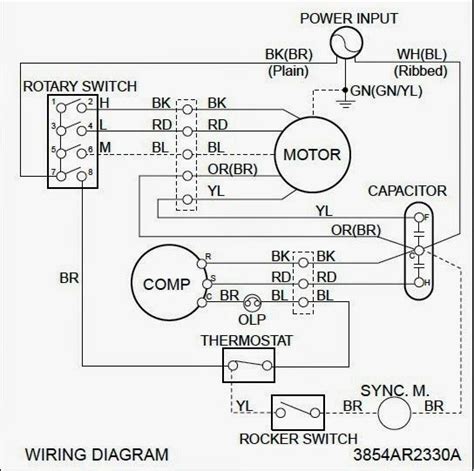 pin  split ac