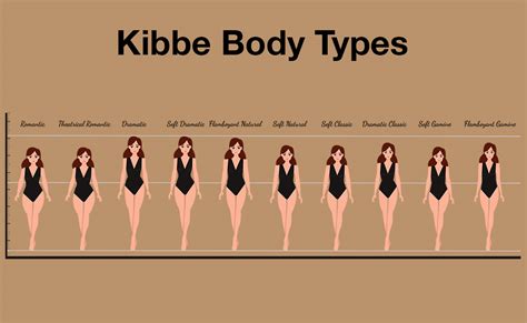 Kibbe Body Types 10 Types And How To Find Yours Glowsly