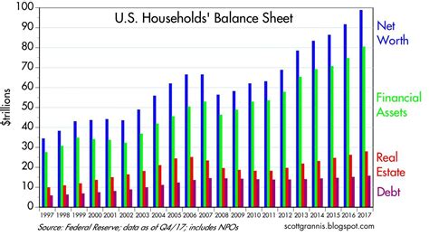 household net worth hits  trillion seeking alpha