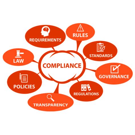regulatory compliance encyphr strong security