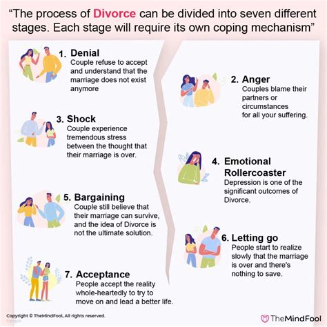 7 stages of divorce denial shock and more themindfool