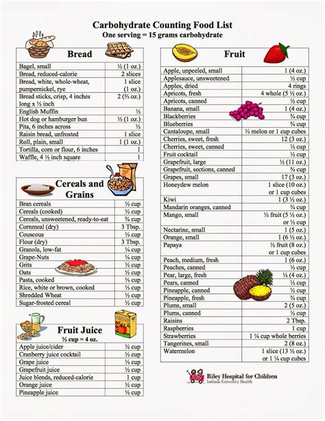 carb foods chart   corona