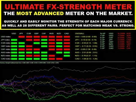 strong  weak forex indicator review forex academy