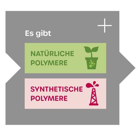 polymere biopolymere kunststoffe wasser
