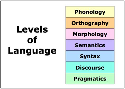 levels  language literacy keys  literacy