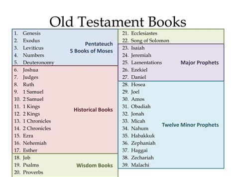 books    testament niv estherdaniel  college