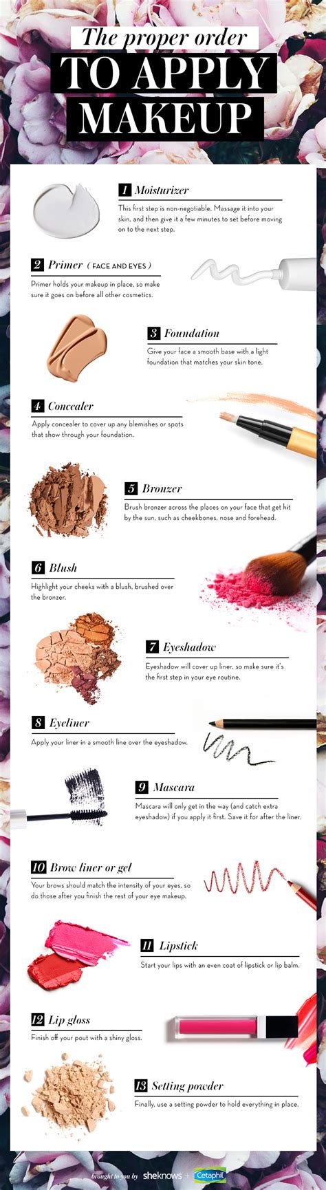 yes there is a correct makeup application order and this is it sheknows