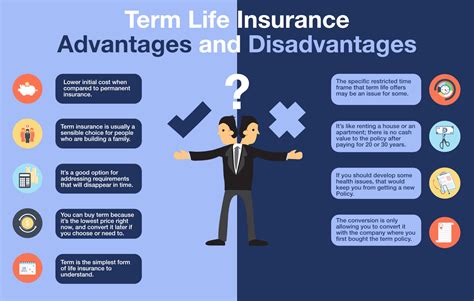 term life insurance advantages  disadvantages effortless insurance