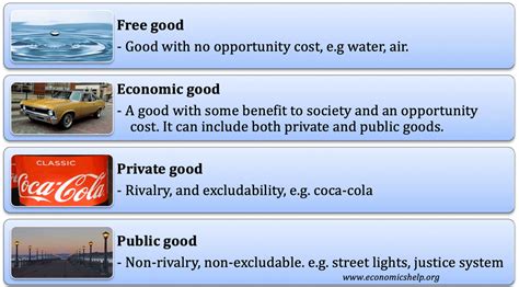 economic goods definition  examples economics