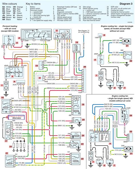 peugeot  audio wiring diagram  wiring diagram