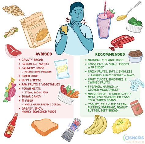 soft food diet     foods  eat   osmosis