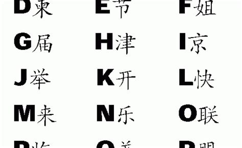 english alphabet  chinese language   chinese alphabet    images   finder