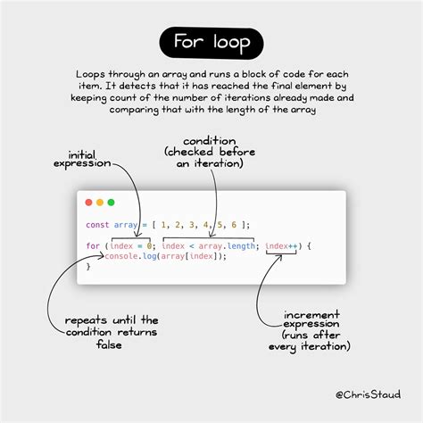 javascript understanding     loop  foreach  map