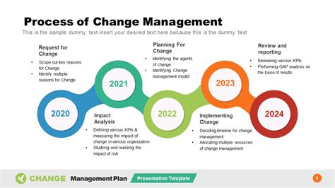 organizational process  change management  slidemodel