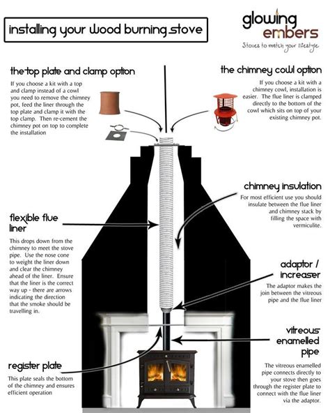 chimney installations wood burning stoves modern multifuel stoves