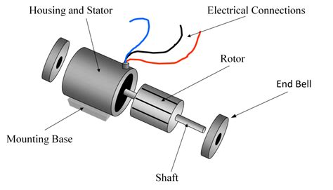 types  single phase induction motors single phase induction motor wiring diagram