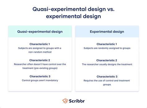 quasi experimental design definition types examples