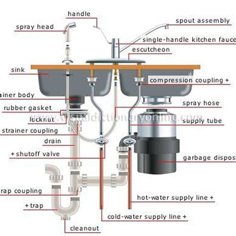 good single kitchen sink plumbing diagram countertop lip overhang