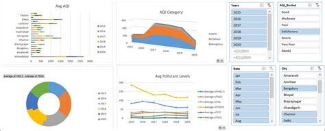 data analysis excel  lanetaarch