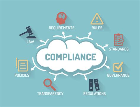 compliance chart  keywords  icons flat design alternative regulatory solutions llc