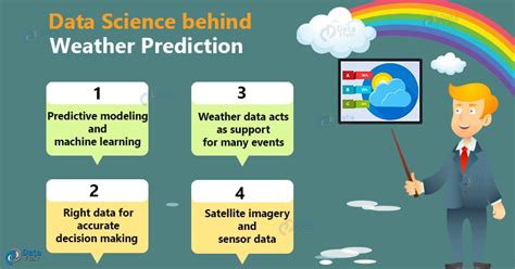 data science  weather prediction  prerequisite   natural