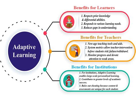 adaptive learning  ultimate guide  educators