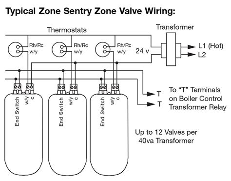 taco  wire zone valve wiring diagram gallery faceitsaloncom