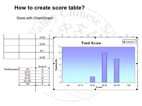 create score table