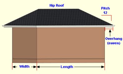 hip roof calculator