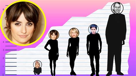how tall is penélope cruz height comparison youtube