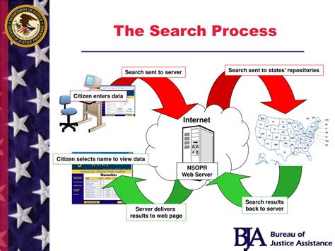 ppt national sex offender public registry powerpoint presentation