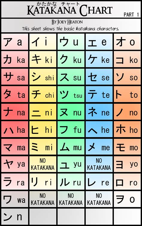 katakana chart part   treacherouschevalier  deviantart