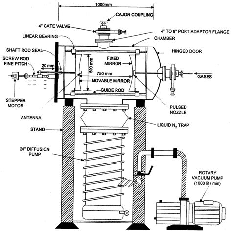 schematic diagram   mechanical design  pnftmw spectrometer  scientific diagram