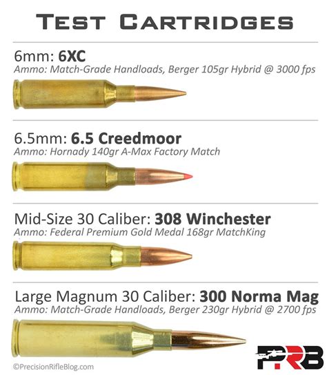 Rifle Caliber Chart 6 5 Creedmoor