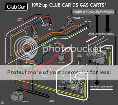 club car starter generator wiring diagram   wiring diagram