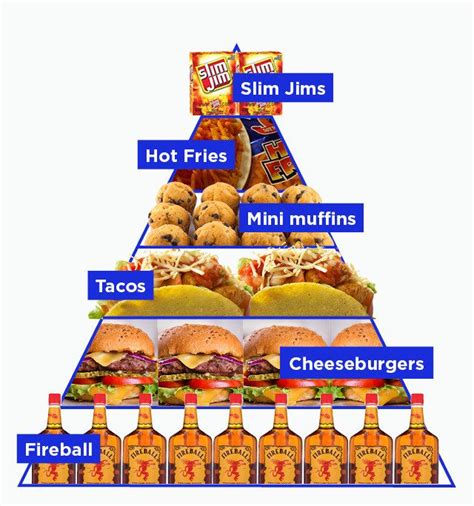 awesome  dream food pyramids    inspire  food food