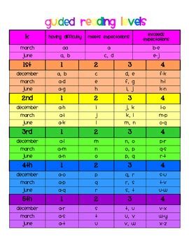 guided reading level  conversion chart guided reading levels reading level chart