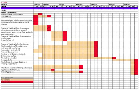 gantt chart lecturehub