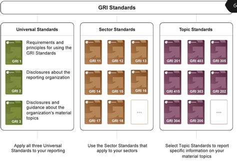 gri standards  mike