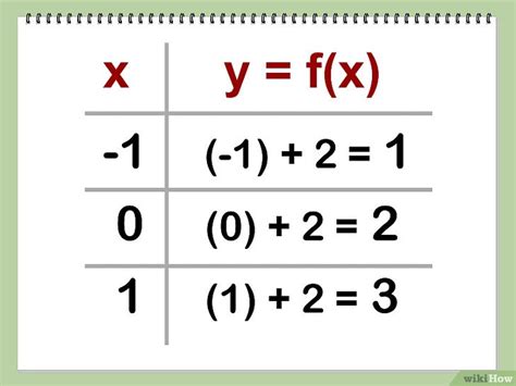 einen funktionsgraphen zeichnen wikihow