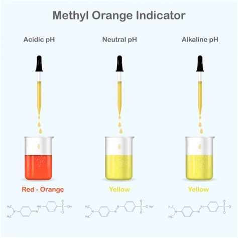 methyl orange