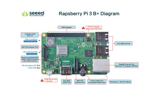 raspberry pi  model  seeed studio